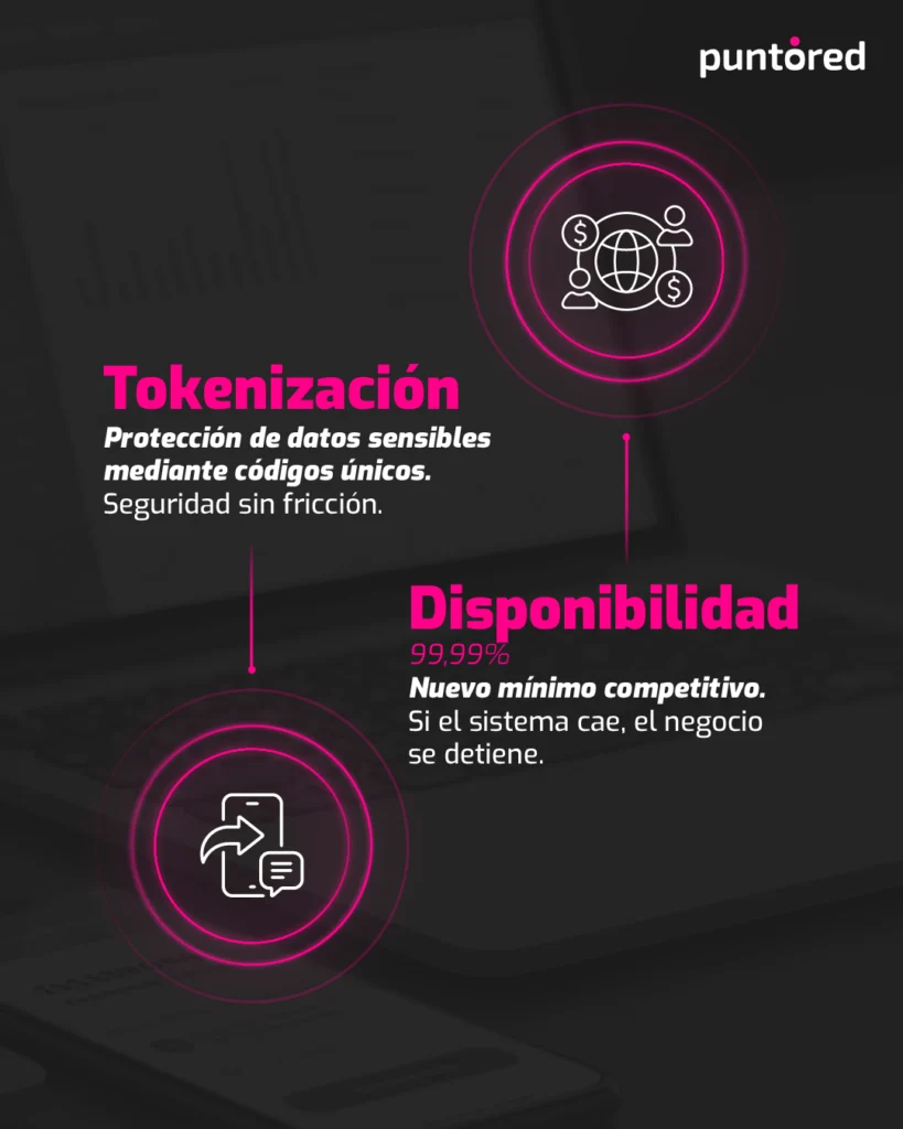 Gráfico de pagos digitales en Colombia mostrando beneficios para empresas y procesos eficientes